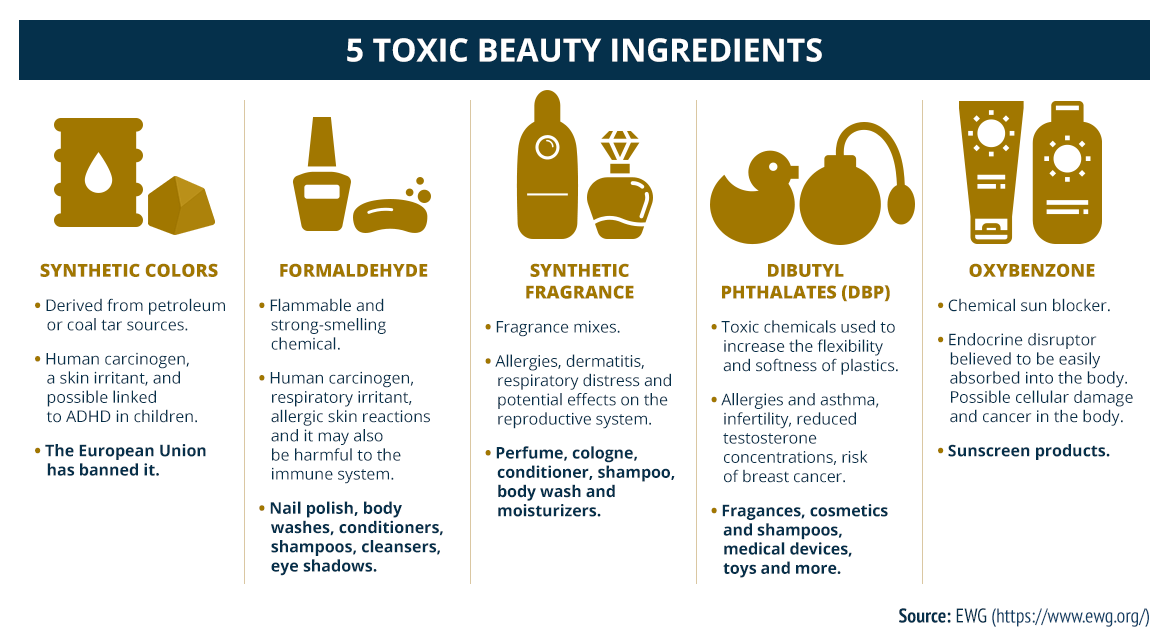 list of chemicals used in cosmetics