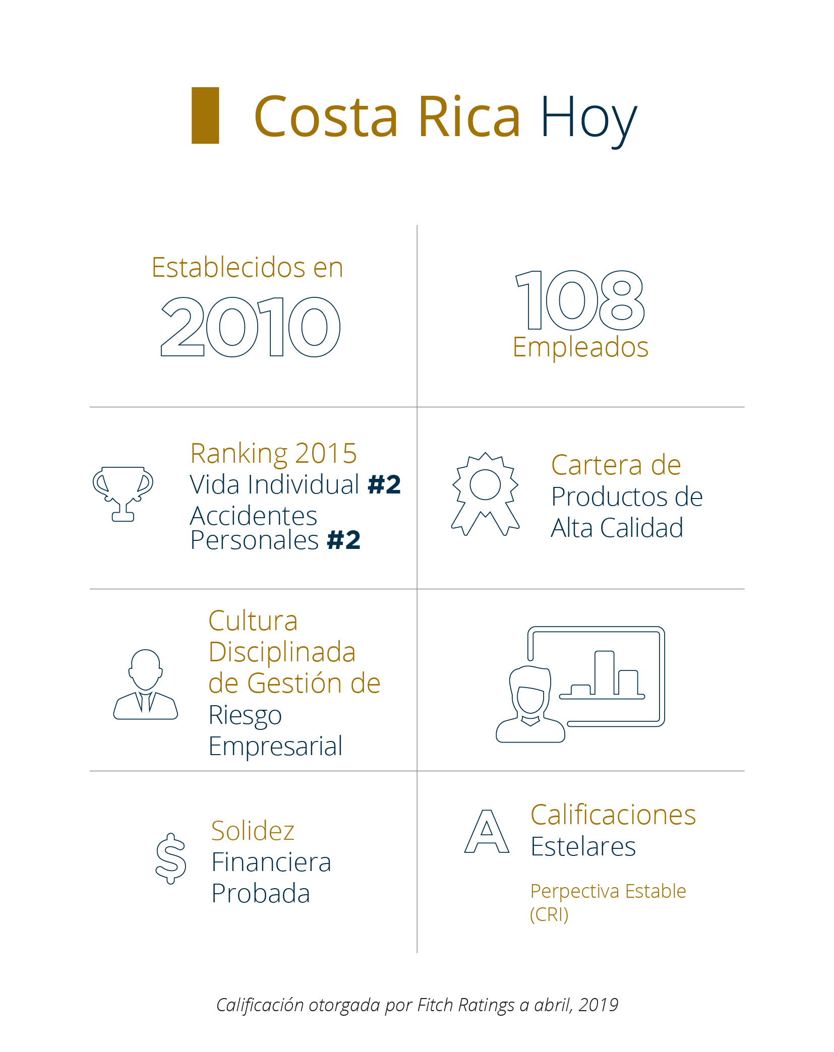 Sobre Pan-American Life Insurance Group de Costa Rica