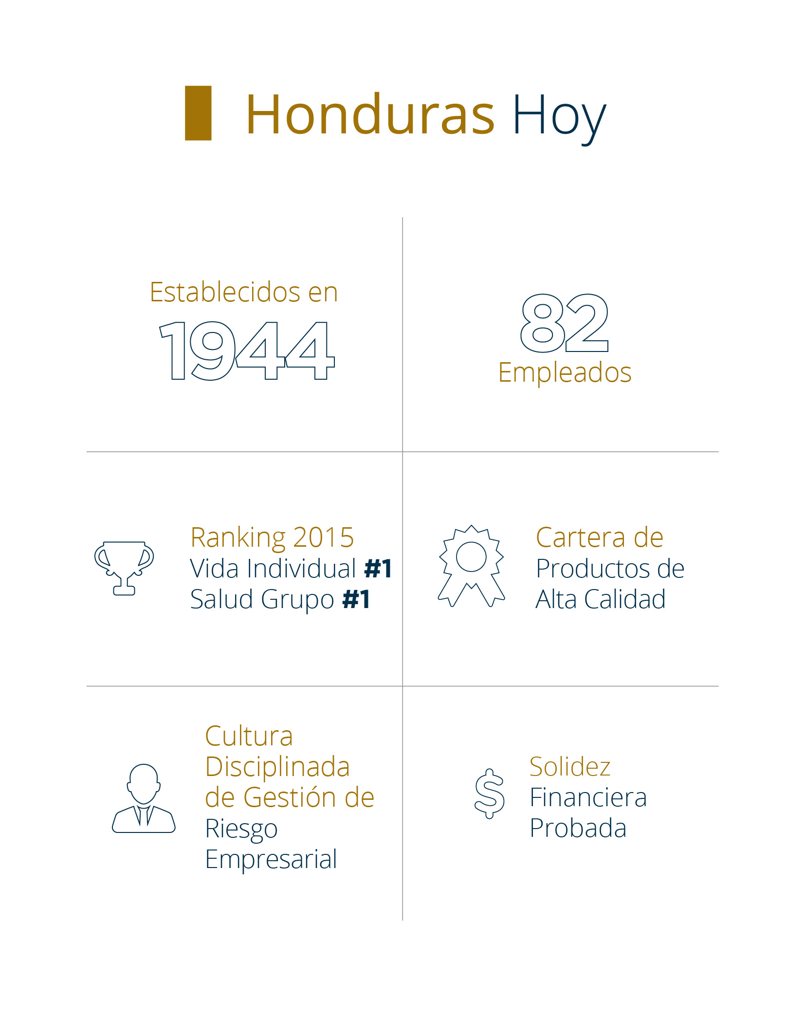 Sobre Pan-American Life Insurance Group de Honduras