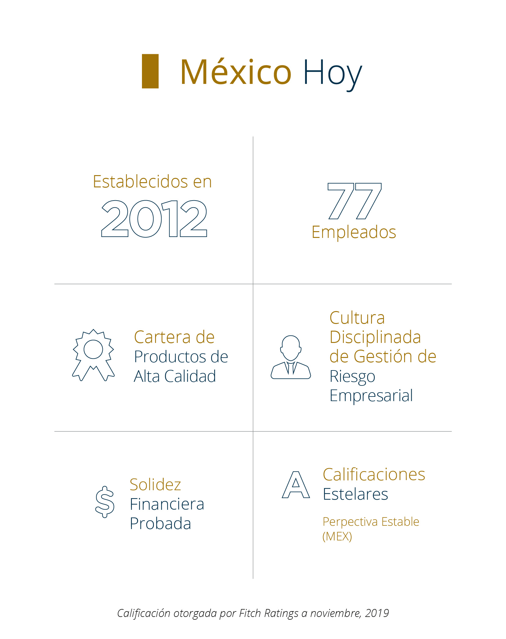 Sobre Pan-American Life Insurance Group de Mexico 