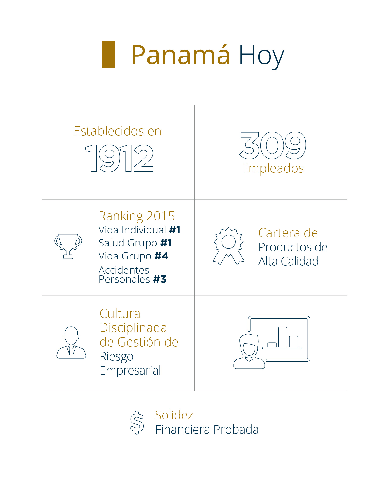 Sobre Pan-American Life Insurance Group de Panama