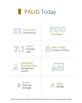 PALIG infographic