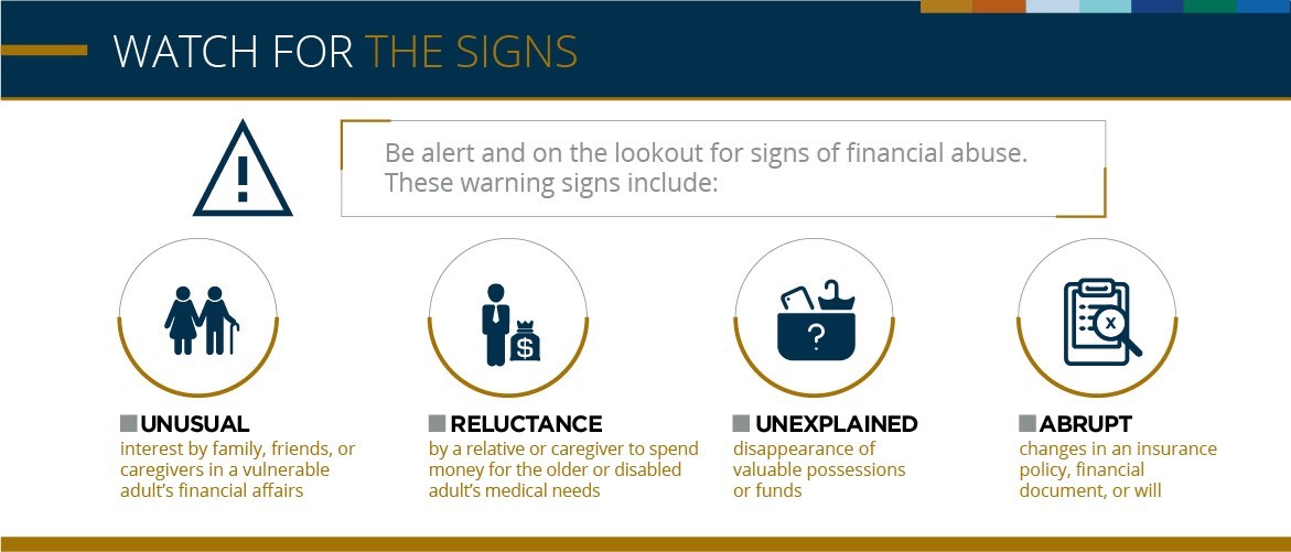 Look for the signs of financial abuse